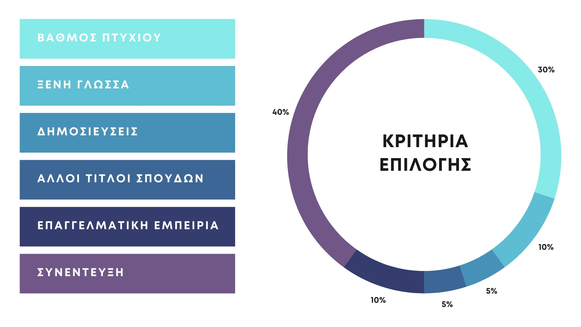 κριτηρια πμσ
